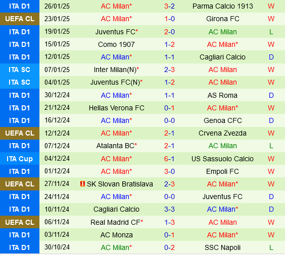 Dinamo Zagreb vs AC Milan