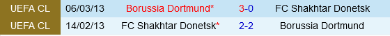 Dortmund vs Shakhtar Donetsk
