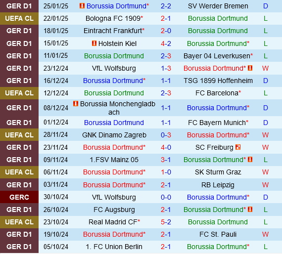 Dortmund vs Shakhtar Donetsk