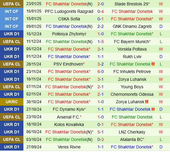 Dortmund vs Shakhtar Donetsk