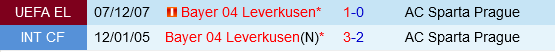 Leverkusen vs Sparta Praha