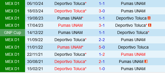 Pumas UNAM vs Toluca