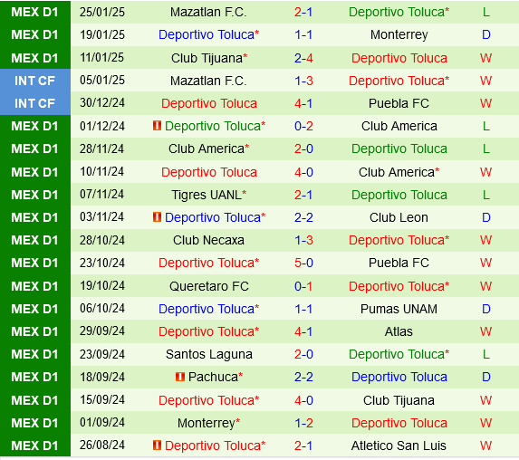 Pumas UNAM vs Toluca