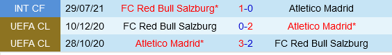Salzburg vs Atletico Madrid