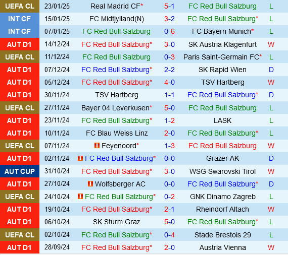 Salzburg vs Atletico Madrid