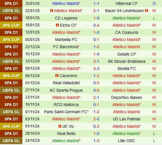 Salzburg vs Atletico Madrid