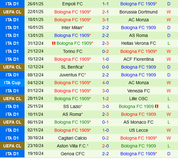 Sporting Lisbon vs Bologna
