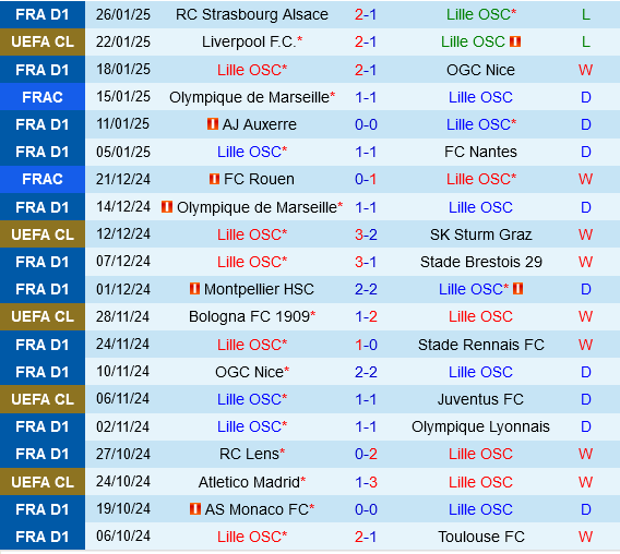 Lille vs Feyenoord Lille vs Feyenoord
