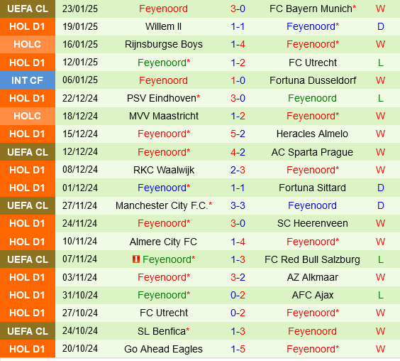 Lille vs Feyenoord Lille vs Feyenoord