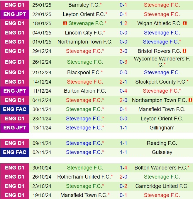 Nhận định Wrexham vs Stevenage 2h45 ngày 291 (Hạng 3 Anh 202425) 3