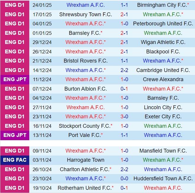Nhận định Wrexham vs Stevenage 2h45 ngày 291 (Hạng 3 Anh 202425) 2
