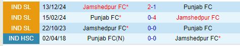 Nhận định Punjab vs Jamshedpur 21h00 ngày 281 (VĐQG Ấn Độ) 1