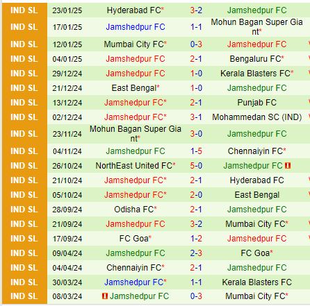 Nhận định Punjab vs Jamshedpur 21h00 ngày 281 (VĐQG Ấn Độ) 3