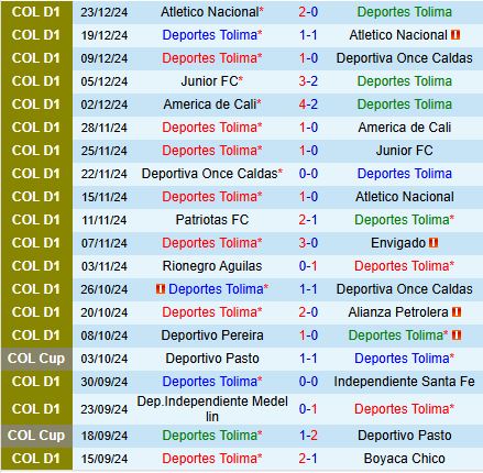Nhận định Tolima vs Deportivo Pasto 8h10 ngày 291 (VĐQG Colombia 2025) 2