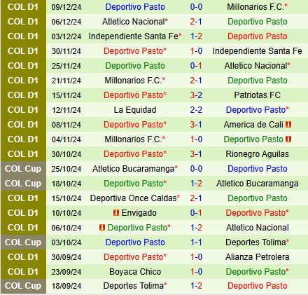 Nhận định Tolima vs Deportivo Pasto 8h10 ngày 291 (VĐQG Colombia 2025) 3