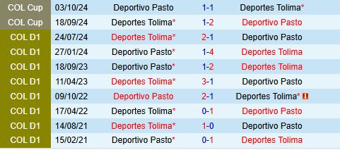 Nhận định Tolima vs Deportivo Pasto 8h10 ngày 291 (VĐQG Colombia 2025) 1