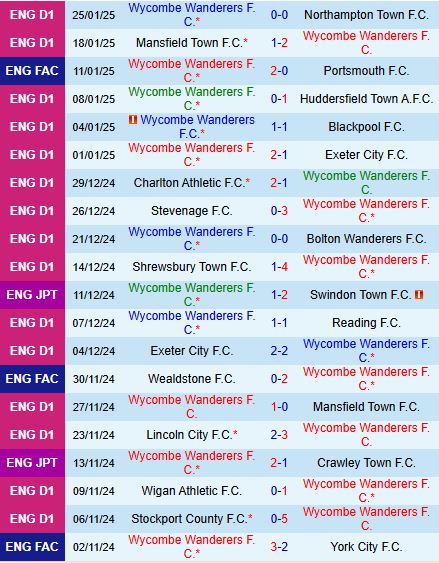 Nhận định Wycombe vs Barnsley 2h45 ngày 291 (Hạng 3 Anh 202425) 2