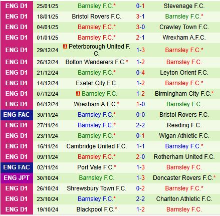 Nhận định Wycombe vs Barnsley 2h45 ngày 291 (Hạng 3 Anh 202425) 3
