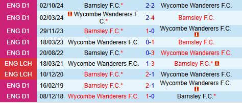 oxbet đưa tin Wycombe vs Barnsley