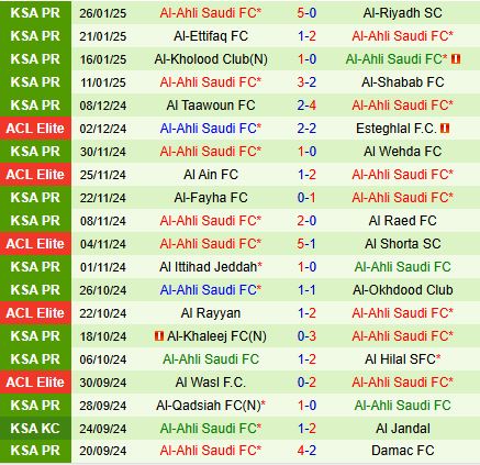 Nhận định Al Orobah vs Al Ahli 21h00 ngày 301 (VĐQG Saudi Arabia 202425) 3