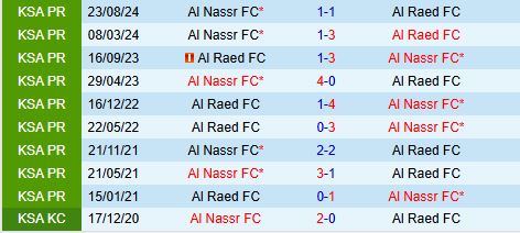 Nhận định Al Raed vs Al Nassr 0h00 ngày 311 (VĐQG Saudi Arabia 202425) 1