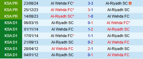 Nhận định Al Riyadh vs Al Wehda 22h15 ngày 301 (VĐQG Saudi Arabia 202425) 1