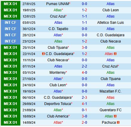 Nhận định Atlas vs Monterrey 8h00 ngày 301 (VĐQG Mexico) 2