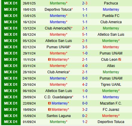 Nhận định Atlas vs Monterrey 8h00 ngày 301 (VĐQG Mexico) 3