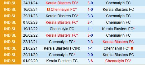 Nhận định Chennaiyin vs Kerala Blasters 21h00 ngày 301 (VĐQG Ấn Độ 202425) 1