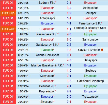 Nhận định Eyupspor vs Sivasspor 0h00 ngày 12 (VĐQG Thổ Nhĩ Kỳ 202425) 2