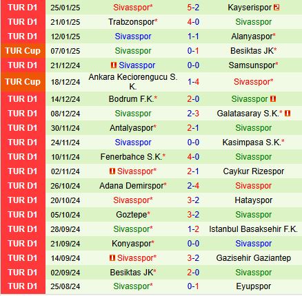 Nhận định Eyupspor vs Sivasspor 0h00 ngày 12 (VĐQG Thổ Nhĩ Kỳ 202425) 3