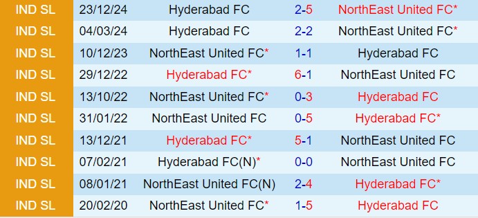 Nhận định Northeast United vs Hyderabad 21h00 ngày 291 (VĐQG Ấn Độ 202425) 1