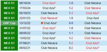 Nhận định Necaxa vs Cruz Azul 10h00 ngày 291 (VĐQG Mexico) 1