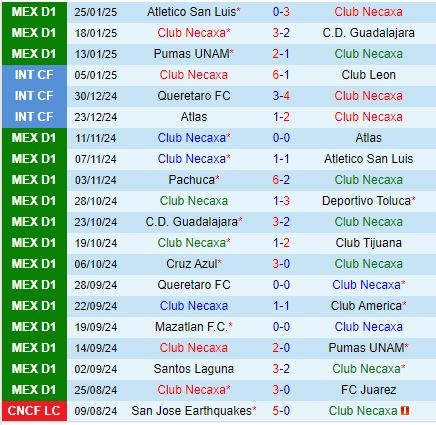 Nhận định Necaxa vs Cruz Azul 10h00 ngày 291 (VĐQG Mexico) 2