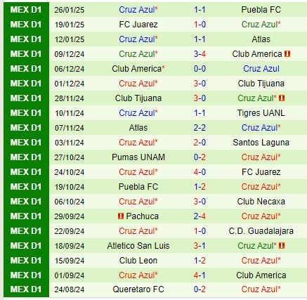 Nhận định Necaxa vs Cruz Azul 10h00 ngày 291 (VĐQG Mexico) 3