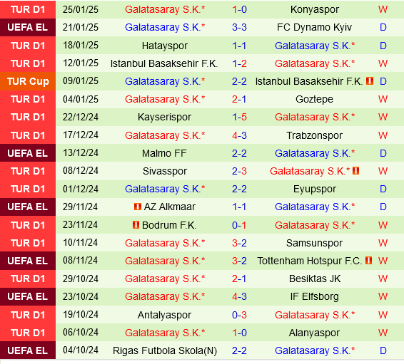 Ajax Amsterdam vs Galatasaray