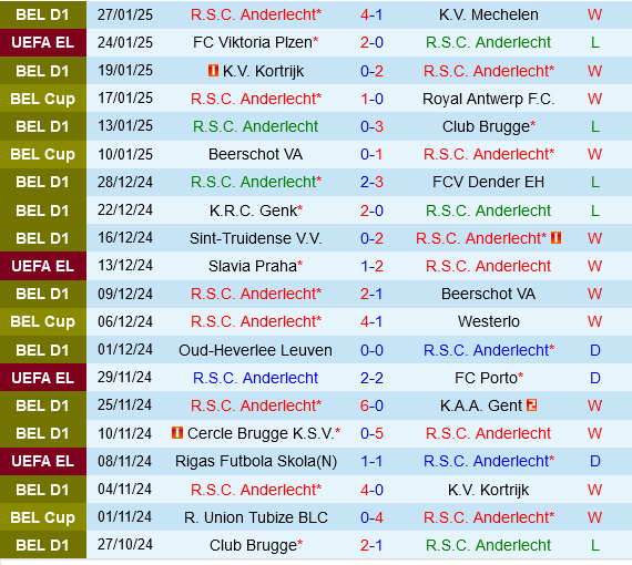 Anderlecht vs Hoffenheim
