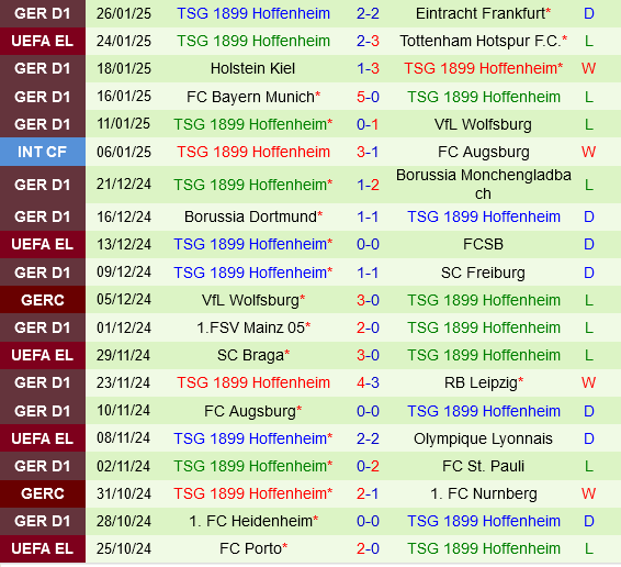 Anderlecht vs Hoffenheim