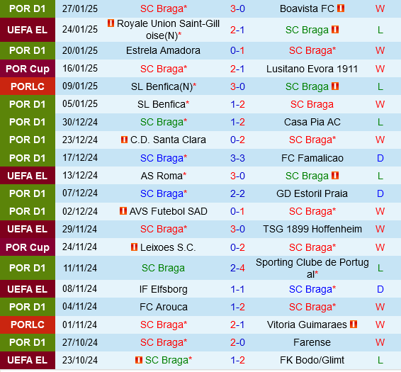 Braga vs Lazio Braga vs Lazio