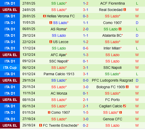 Braga vs Lazio Braga vs Lazio
