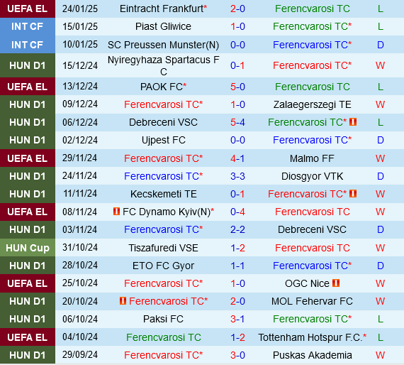 Ferencvarosi vs AZ Alkmaar