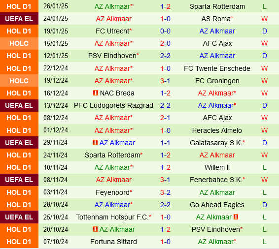 Ferencvarosi vs AZ Alkmaar