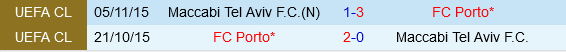 Maccabi Tel Aviv vs Porto Maccabi Tel Aviv vs Porto