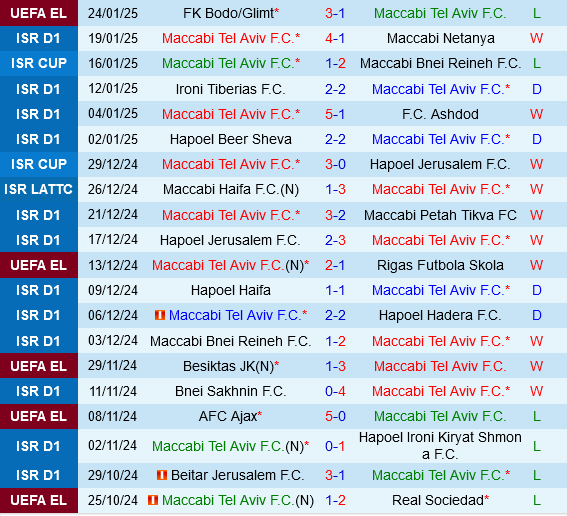Maccabi Tel Aviv vs Porto Maccabi Tel Aviv vs Porto