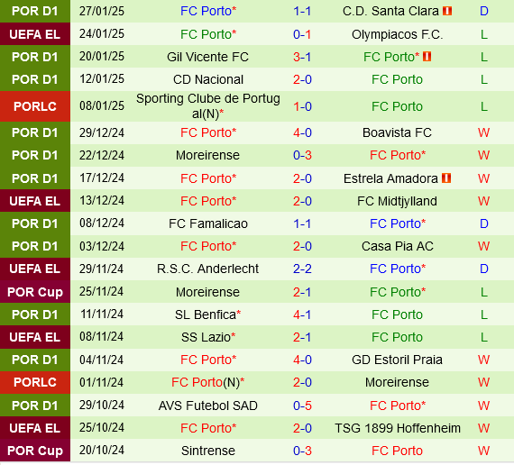 Maccabi Tel Aviv vs Porto Maccabi Tel Aviv vs Porto
