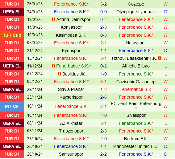 Midtjylland vs Fenerbahce