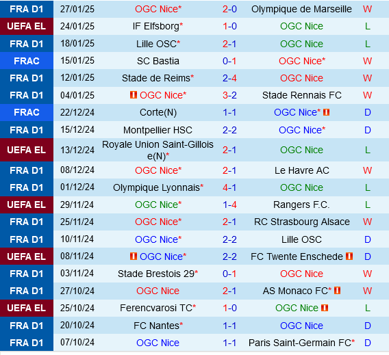 Nice vs Bodo Glimt