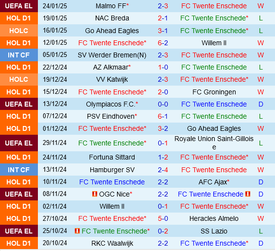 Twente vs Besiktas Twente vs Besiktas