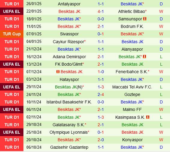 Twente vs Besiktas Twente vs Besiktas