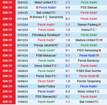 Nhận định Persik Kediri vs Barito Putera 15h30 ngày 311 (VĐQG Indonesia 202425) 2